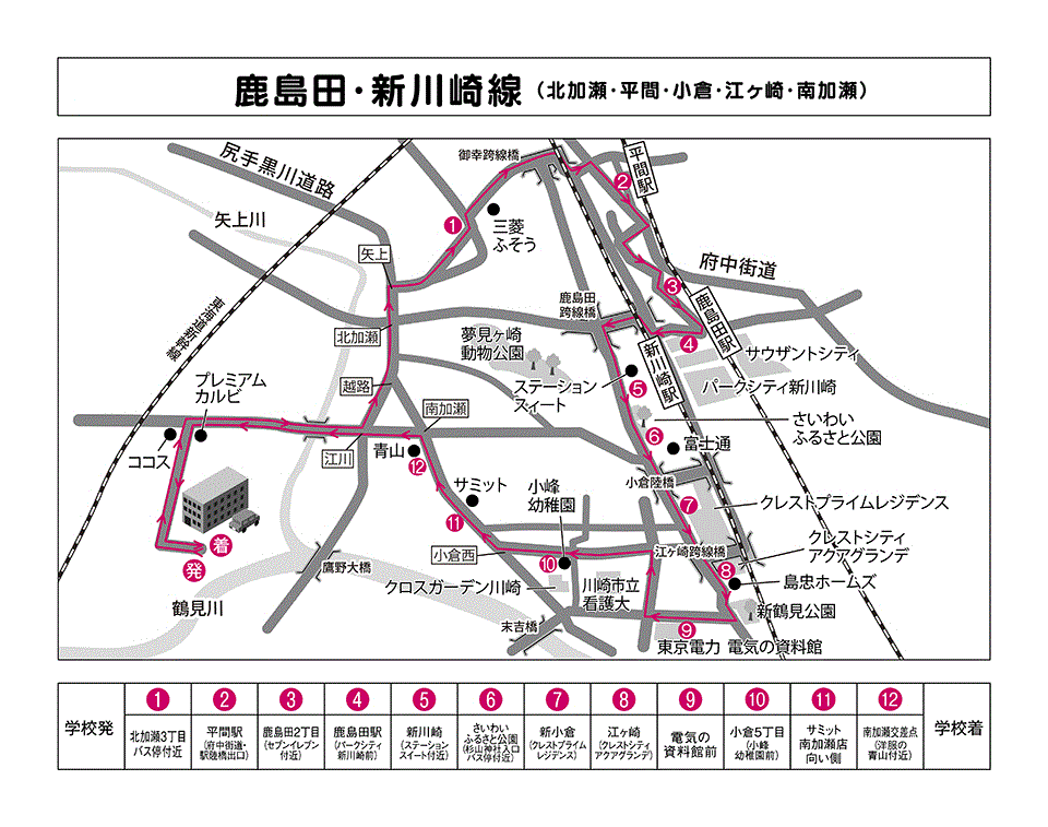 鹿島田・新川崎線路線図